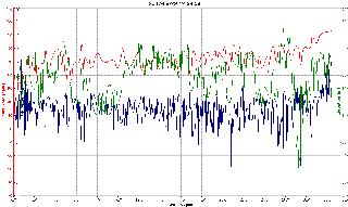 Puls och annat Puls och annat